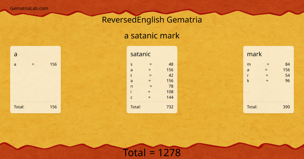 a satanic mark in reversedEnglish Gematria